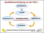 KSCr... wird operativ eigenstndige Schule