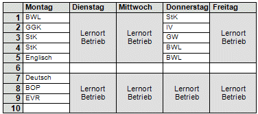 Stundenplan Industriekaufleute 1. Jahr